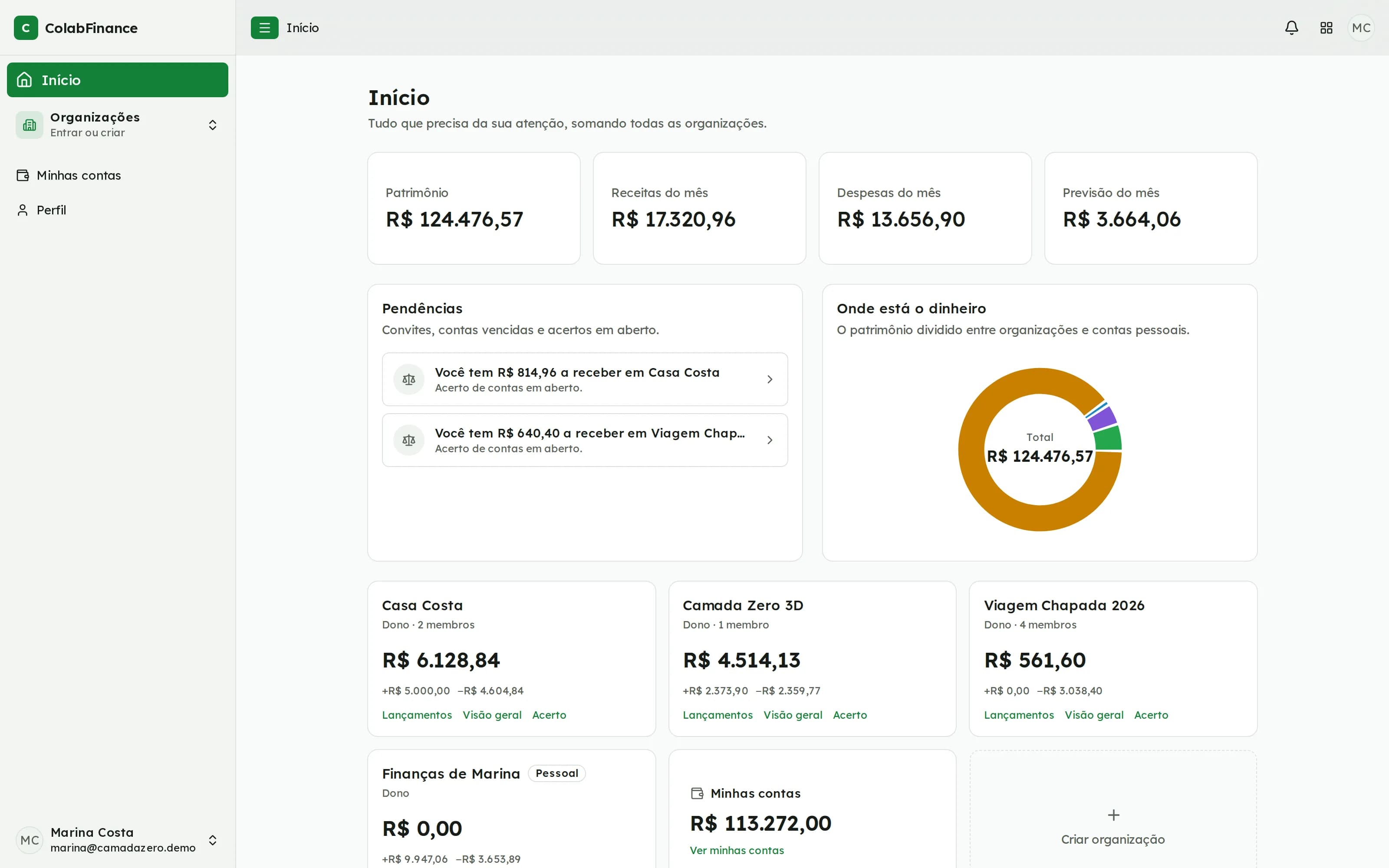 Tela inicial do ColabFinance com patrimônio, pendências, divisão do dinheiro entre organizações e os cards de cada organização